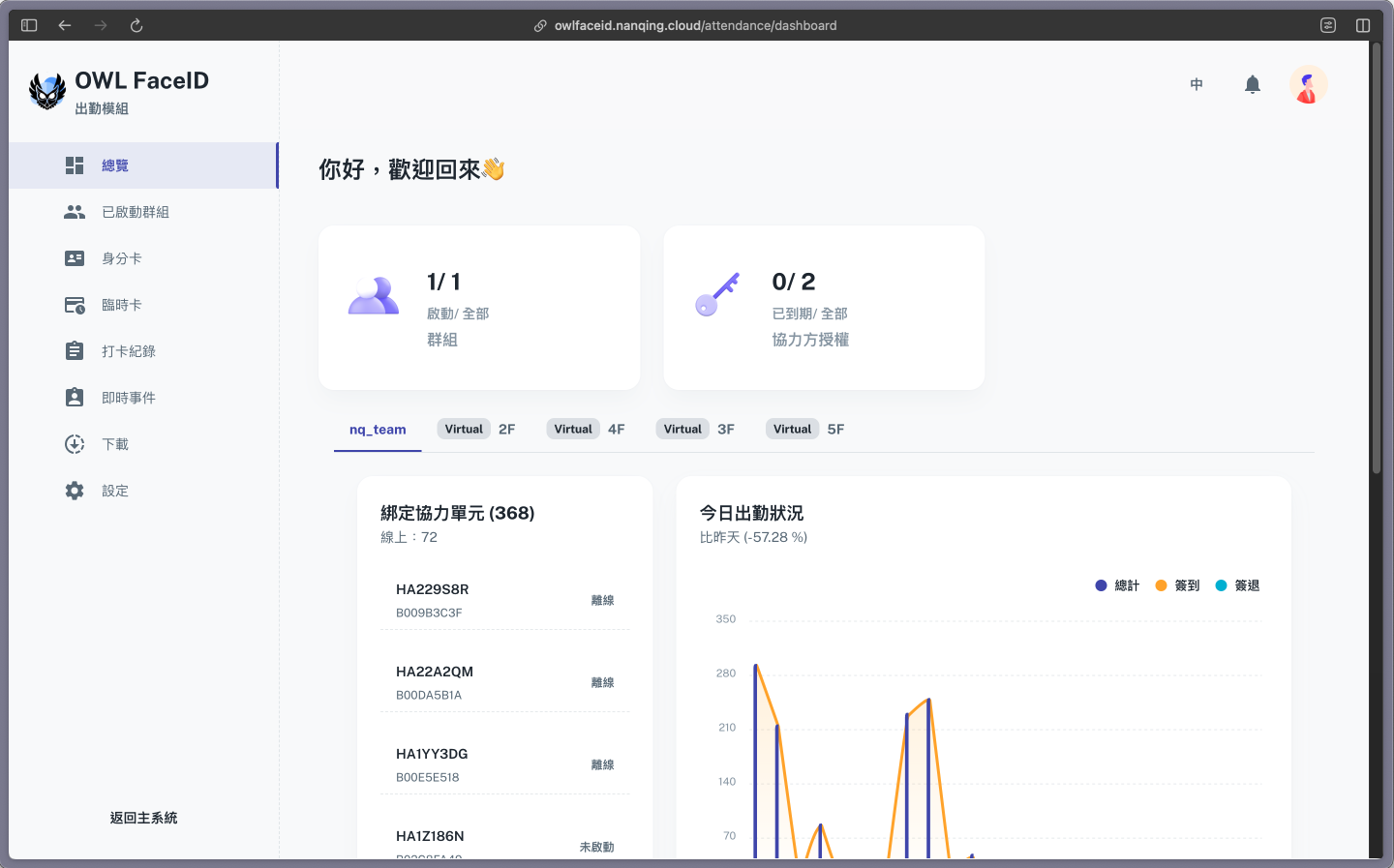 OWL FaceID attendance dashboard